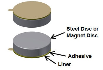 EPI Magnets 3M Structure