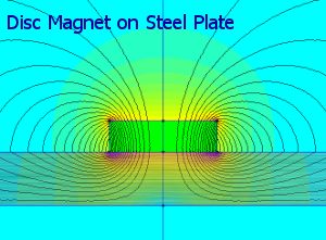 Disc Magnet on Steel Plate