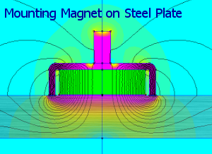 Mounting Magnet on Steel Plate