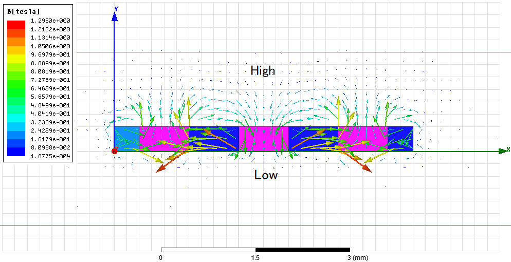 Magnetic Field of Planar Halbach Array
