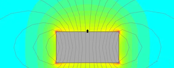 Magnetic Field Simulation