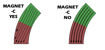 Circumferential Magnetization of Arc Segments