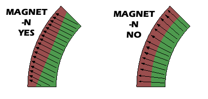 Arc Magnetization with Poles on Inner & Outer Face