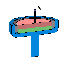 North Pole Facing Out