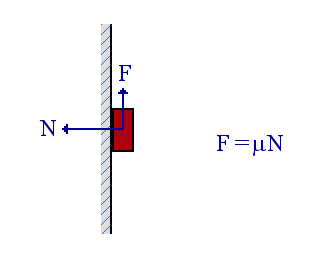 Friction Force Diagram