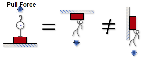 Understanding Pull Force at EPI