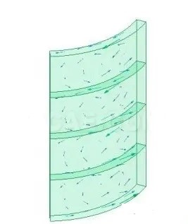 Magnet eddy currents under alternating field
