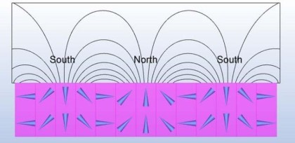 The Art of Bucking Magnet Arrays