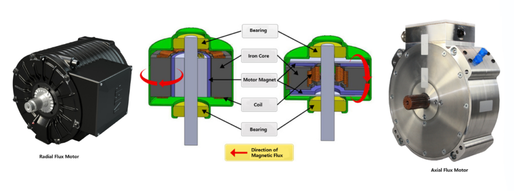 Axial Flux Motors in Modern Engineering