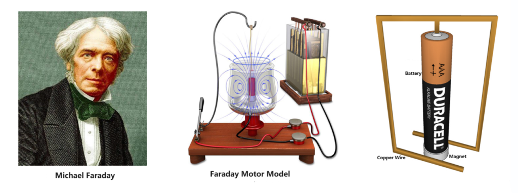 Faraday Motor Model
