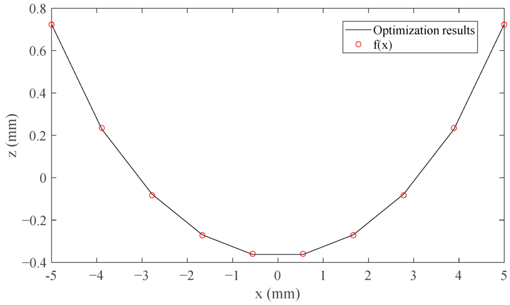 Halbach Array Design: Sinusoidal Fields & Curvature Insights - EPI Magnets
