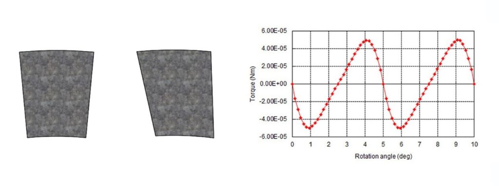 Magnet Design in Axial Flux Motors