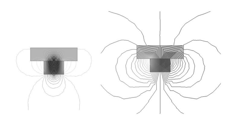 Magnet Abstract Example Magnetic Attraction: The Science Behind Magnet Strength - EPI Magnets
