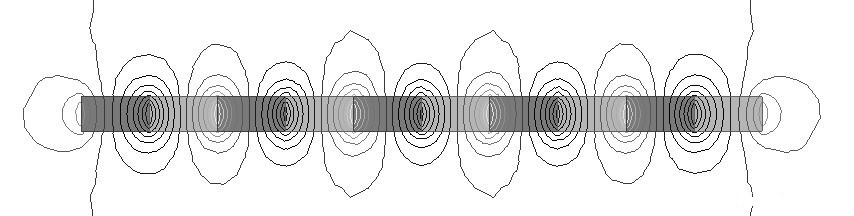 Magnetic simulation diagrams