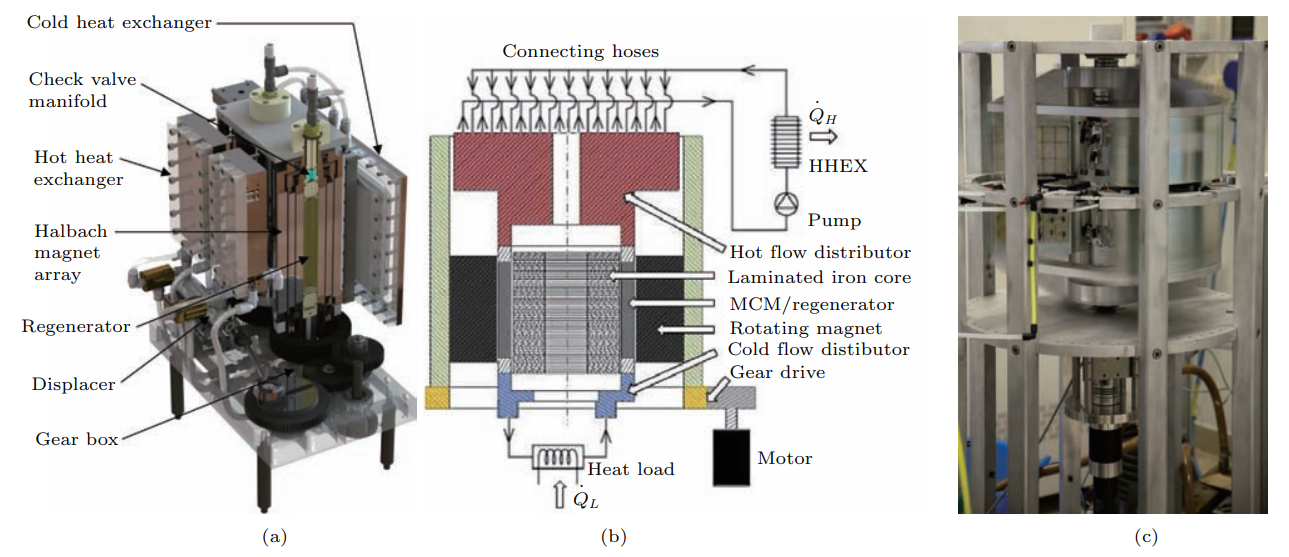 Room temperature magnetic refrigeration systems with rotary-magnet