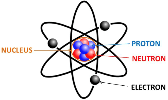 Electron Magnetic Moments