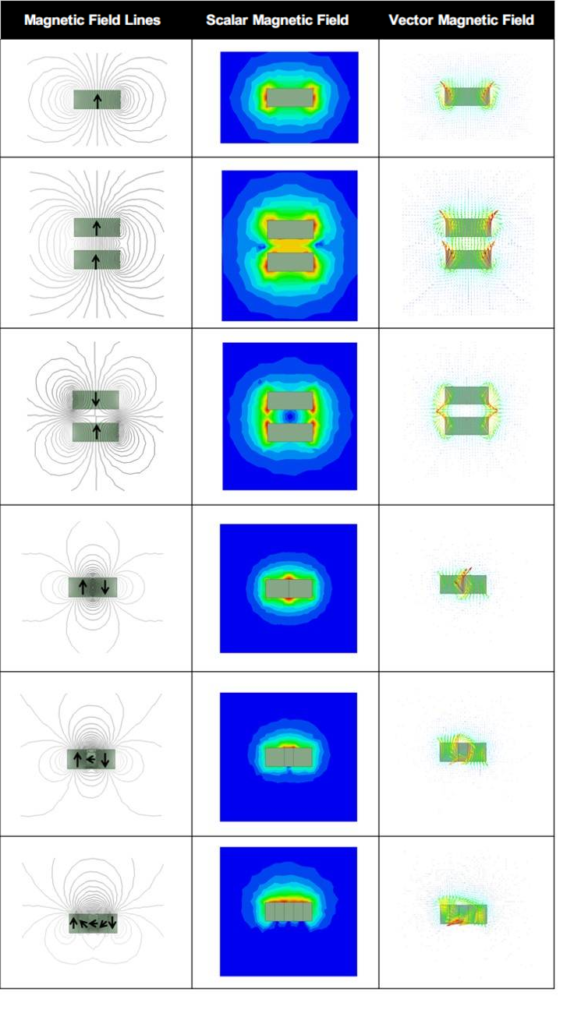 Visualizing Magnetic Fields Through Simulation