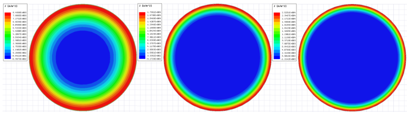 Current density distribution on a conductor at different frequencies