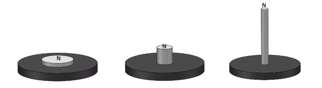 Shape and Magnetic Force