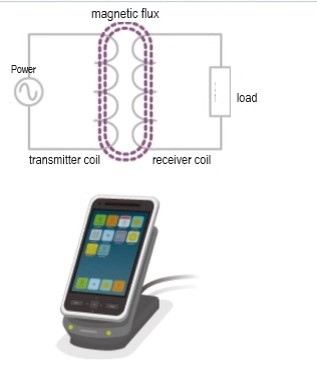 Electromagnetic Coupling Inductor