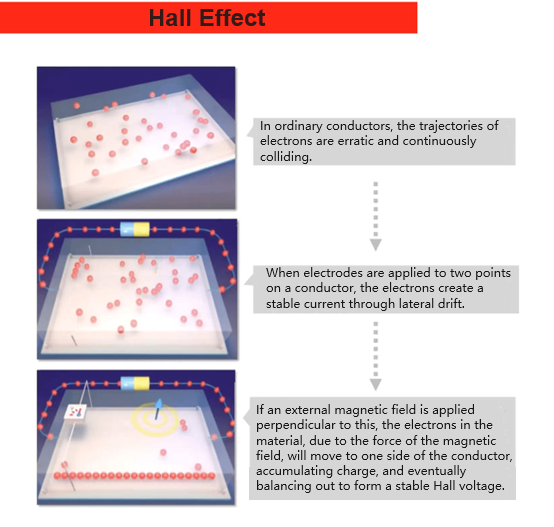 Hall Effect