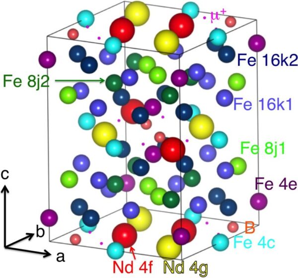 NdFeB Magnet Structure
