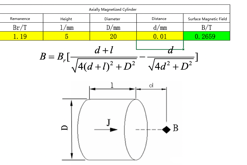 Axially Magnetized Cylinder