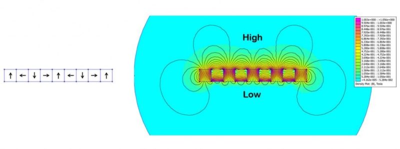 Magnetic Structure of Halbach Array Magnetic Structure of Halbach Array